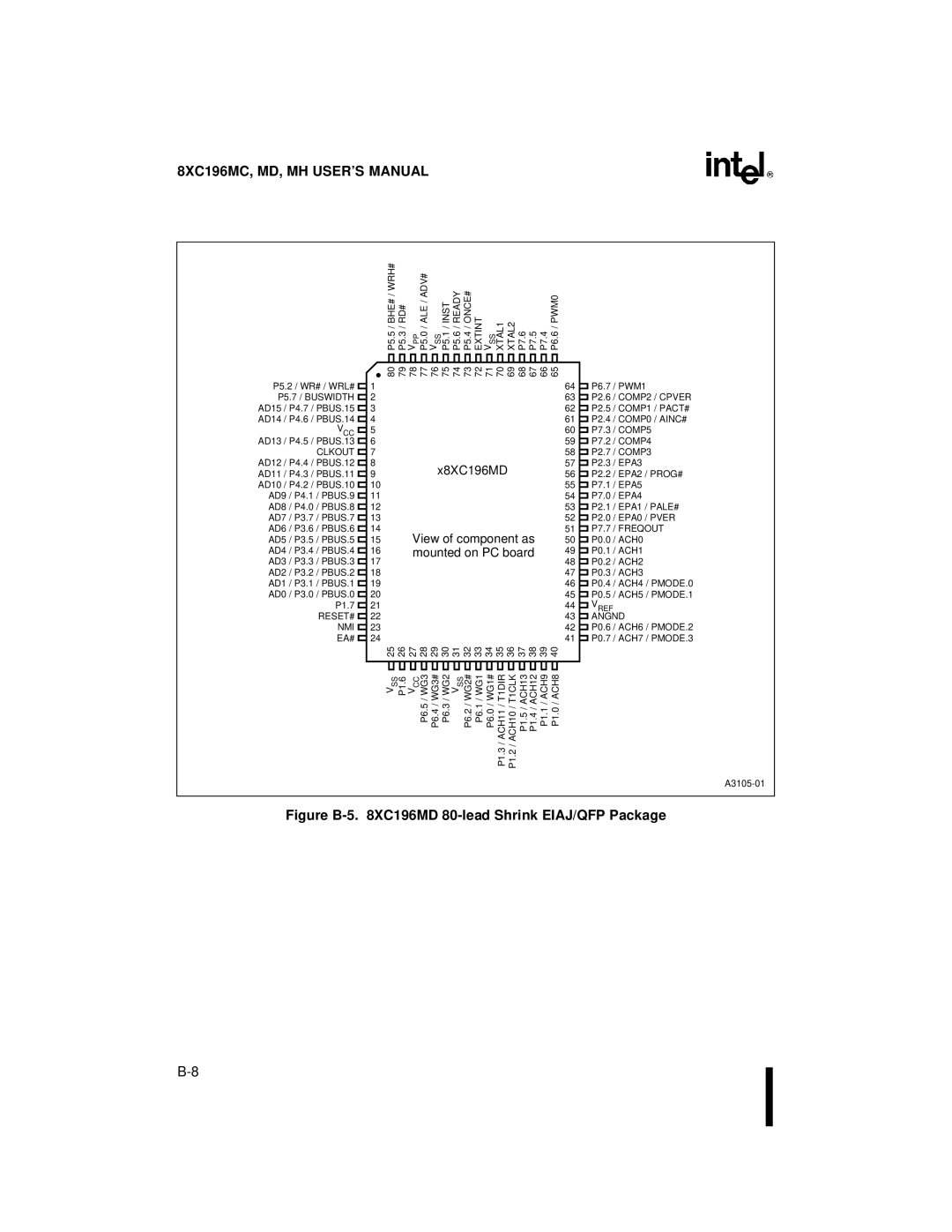 Intel 8XC196MH, 8XC196MD, 8XC196MC manual Figure B-5 XC196MD 80-lead Shrink EIAJ/QFP Package 