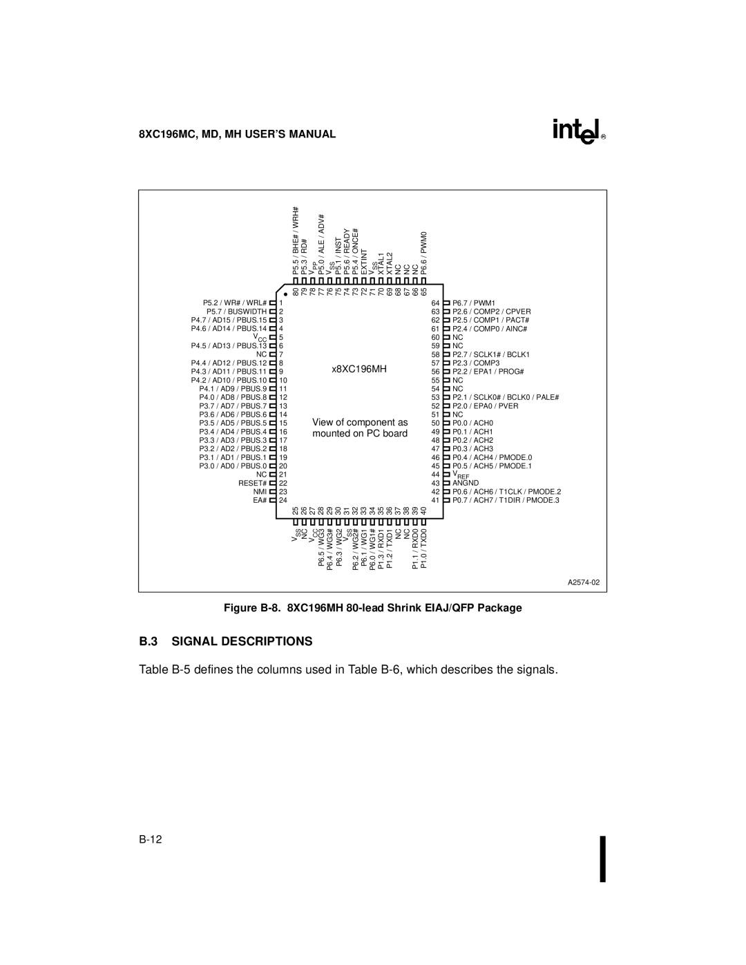 Intel 8XC196MC, 8XC196MD, 8XC196MH manual Signal Descriptions, Figure B-8 XC196MH 80-lead Shrink EIAJ/QFP Package 