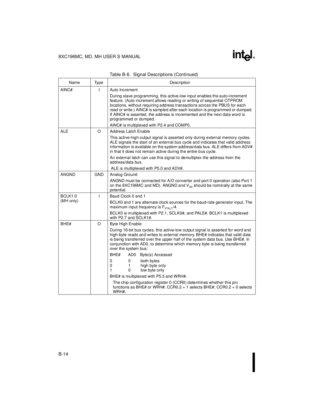 Intel 8XC196MH, 8XC196MD, 8XC196MC manual Ainc#, BCLK10 