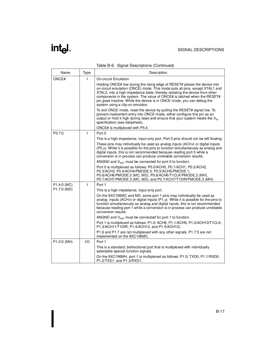 Intel 8XC196MH, 8XC196MD, 8XC196MC manual System using a clip-on emulator 