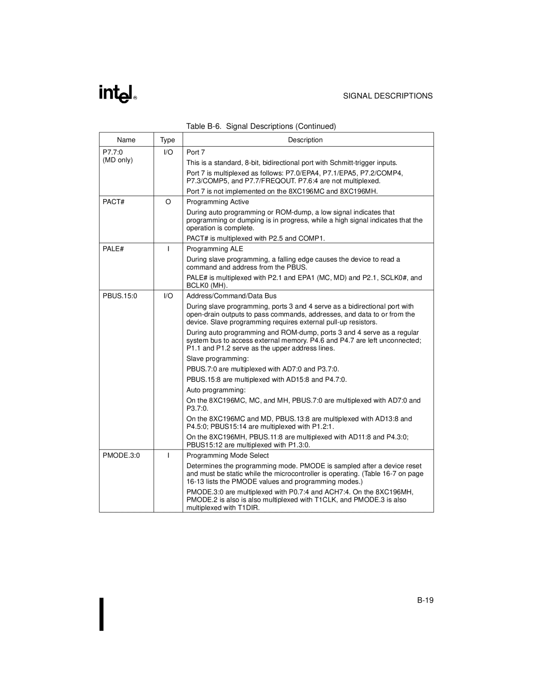 Intel 8XC196MD, 8XC196MH, 8XC196MC manual Slave programming, Auto programming, PMODE.30 