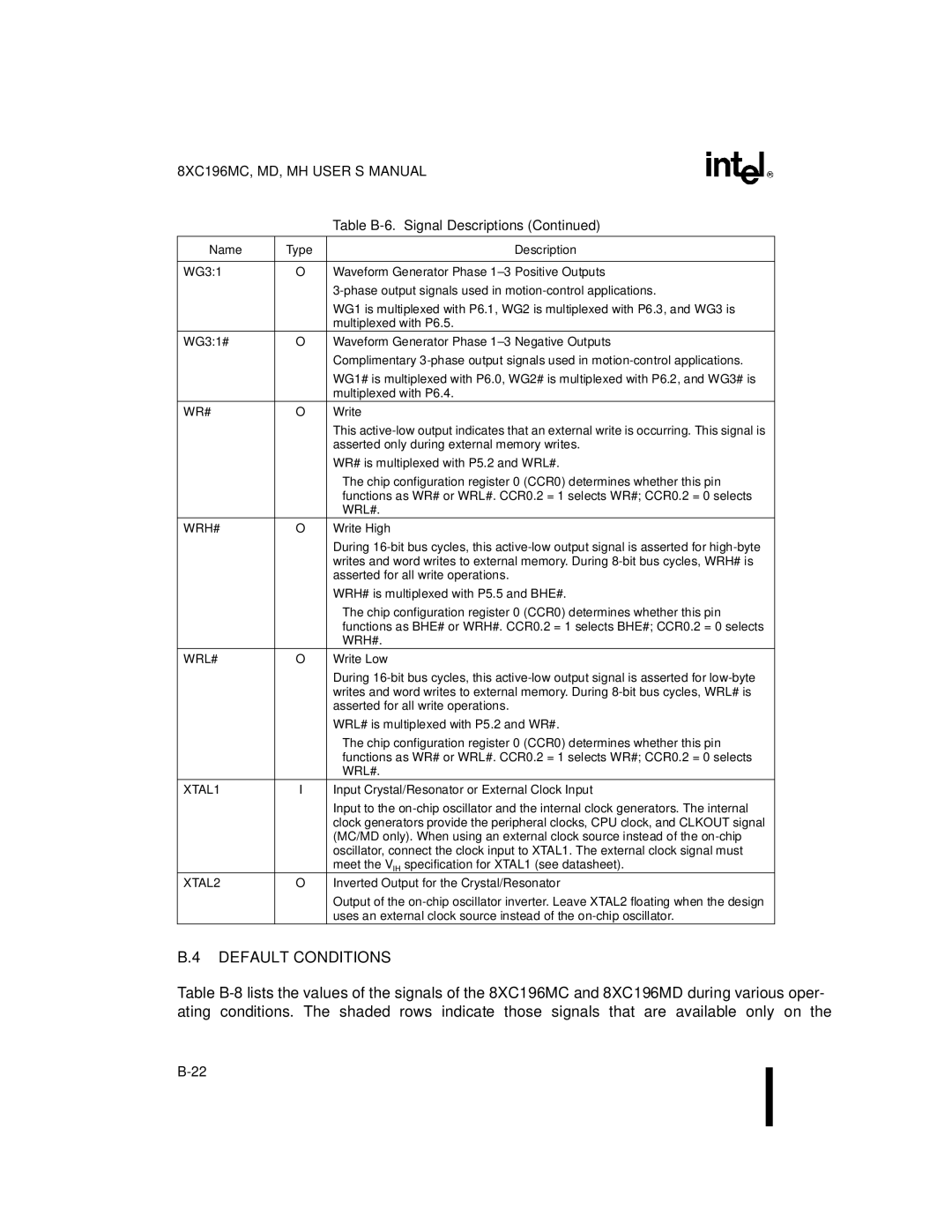 Intel 8XC196MD, 8XC196MH, 8XC196MC manual Default Conditions, Wr# 