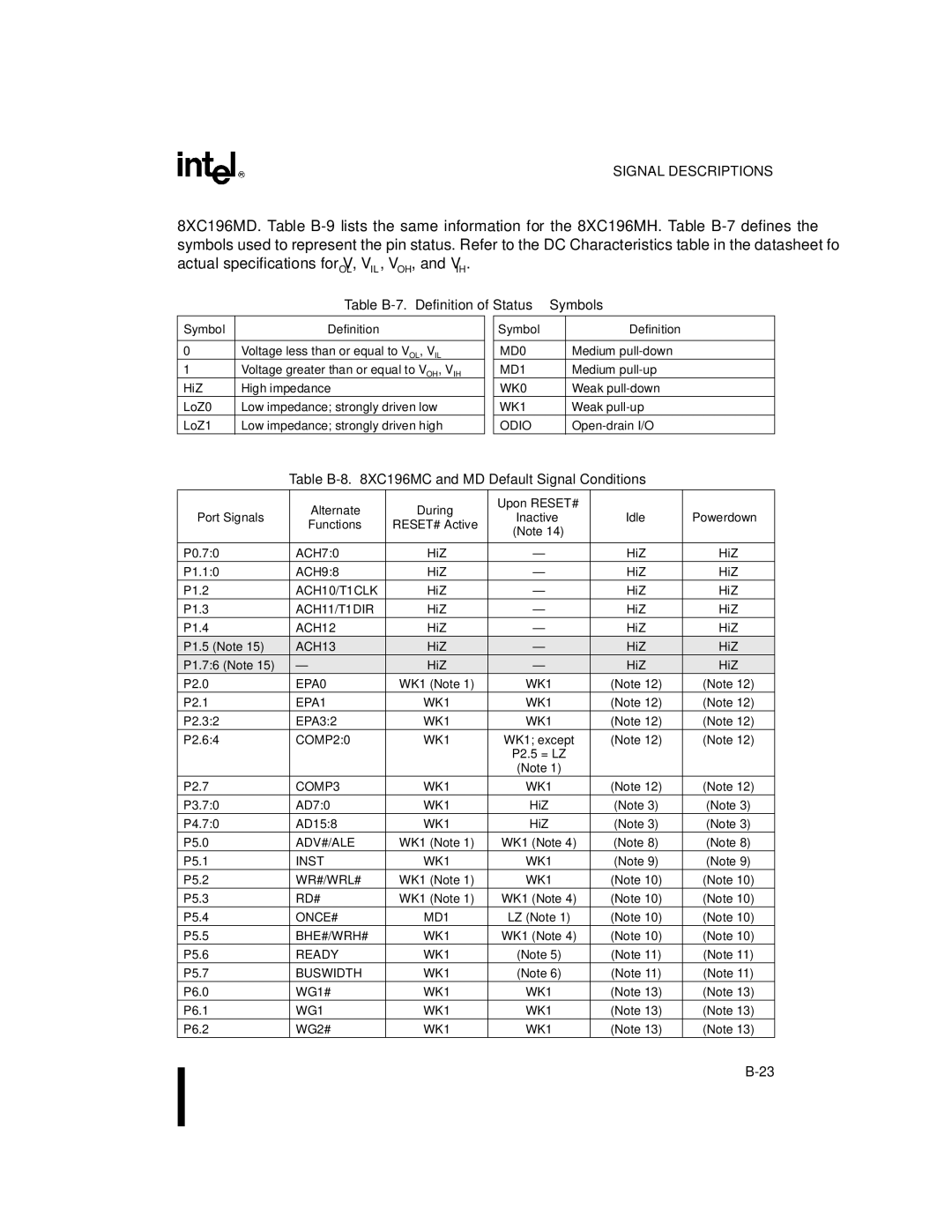 Intel 8XC196MH, 8XC196MD manual Table B-7. Definition of Status Symbols, Table B-8 XC196MC and MD Default Signal Conditions 