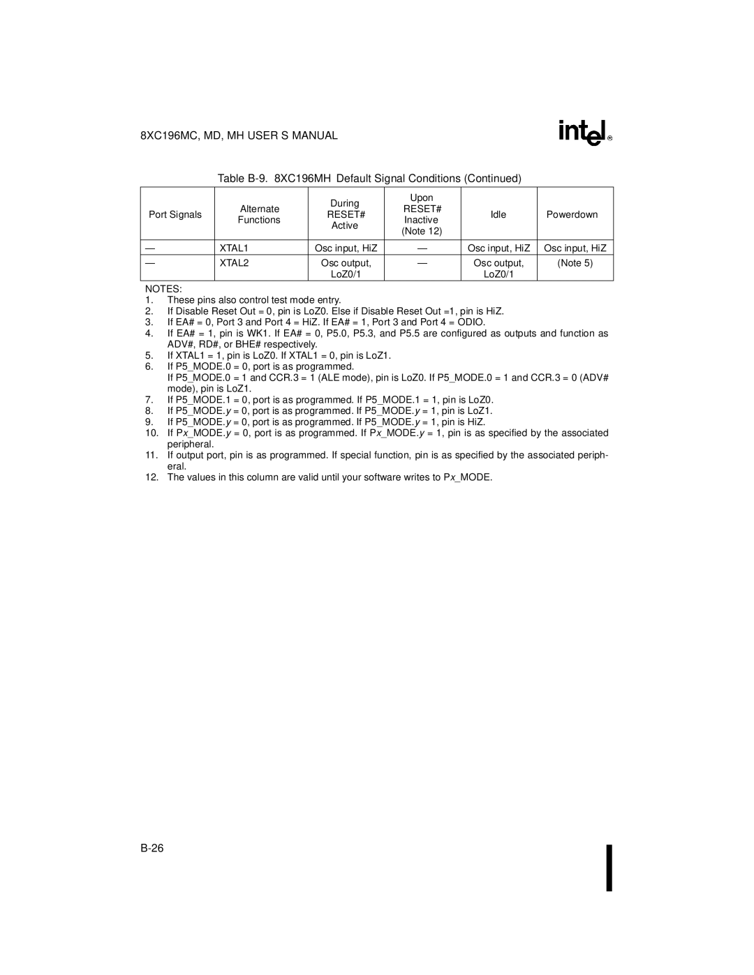 Intel 8XC196MH, 8XC196MD, 8XC196MC manual Osc output 