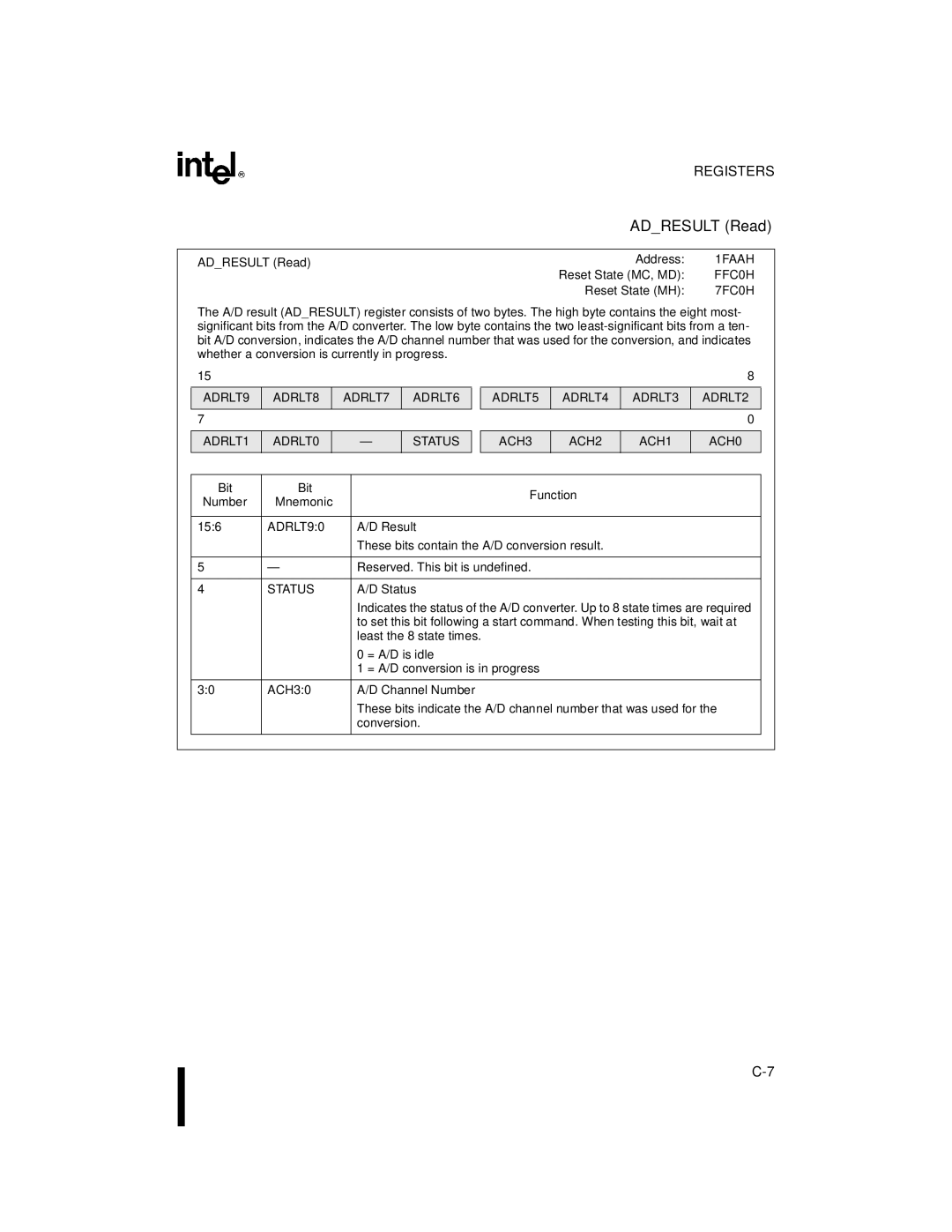 Intel 8XC196MH, 8XC196MD, 8XC196MC manual Adresult Read 