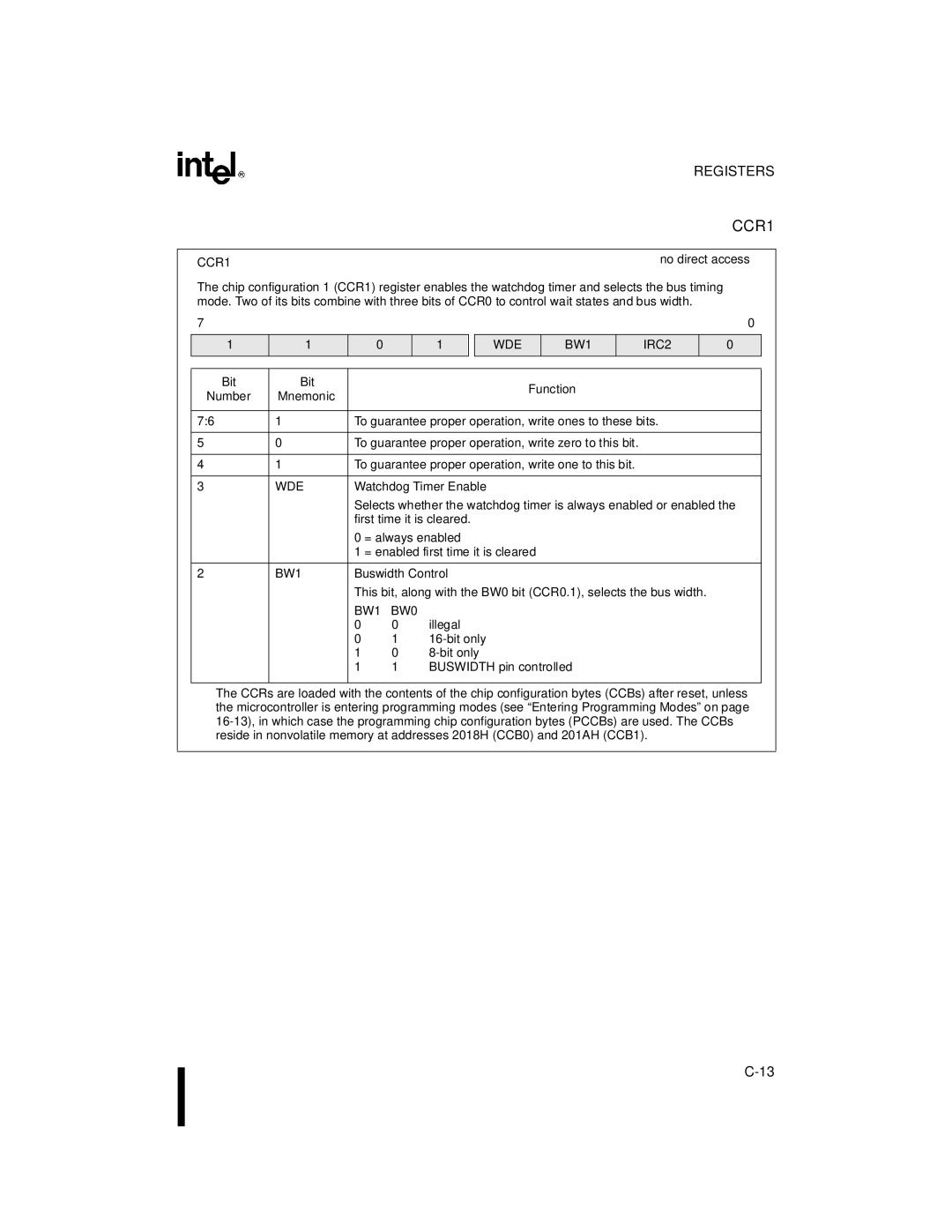 Intel 8XC196MH, 8XC196MD, 8XC196MC manual CCR1 