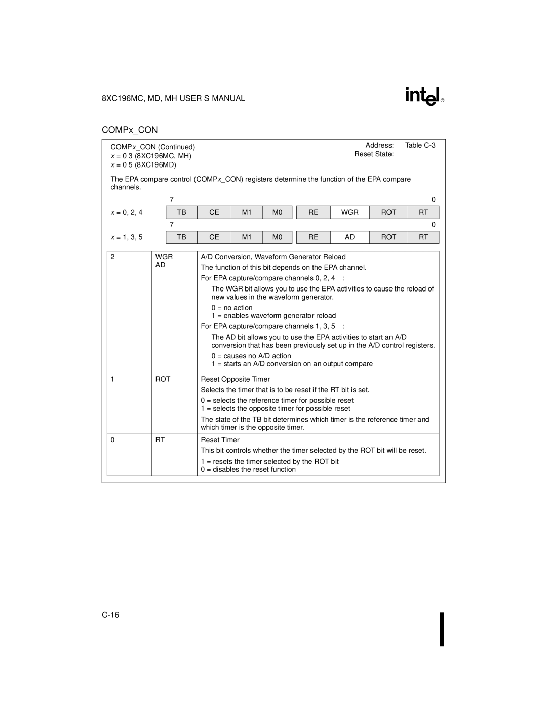 Intel 8XC196MH, 8XC196MD, 8XC196MC manual For EPA capture/compare channels 0, 2 