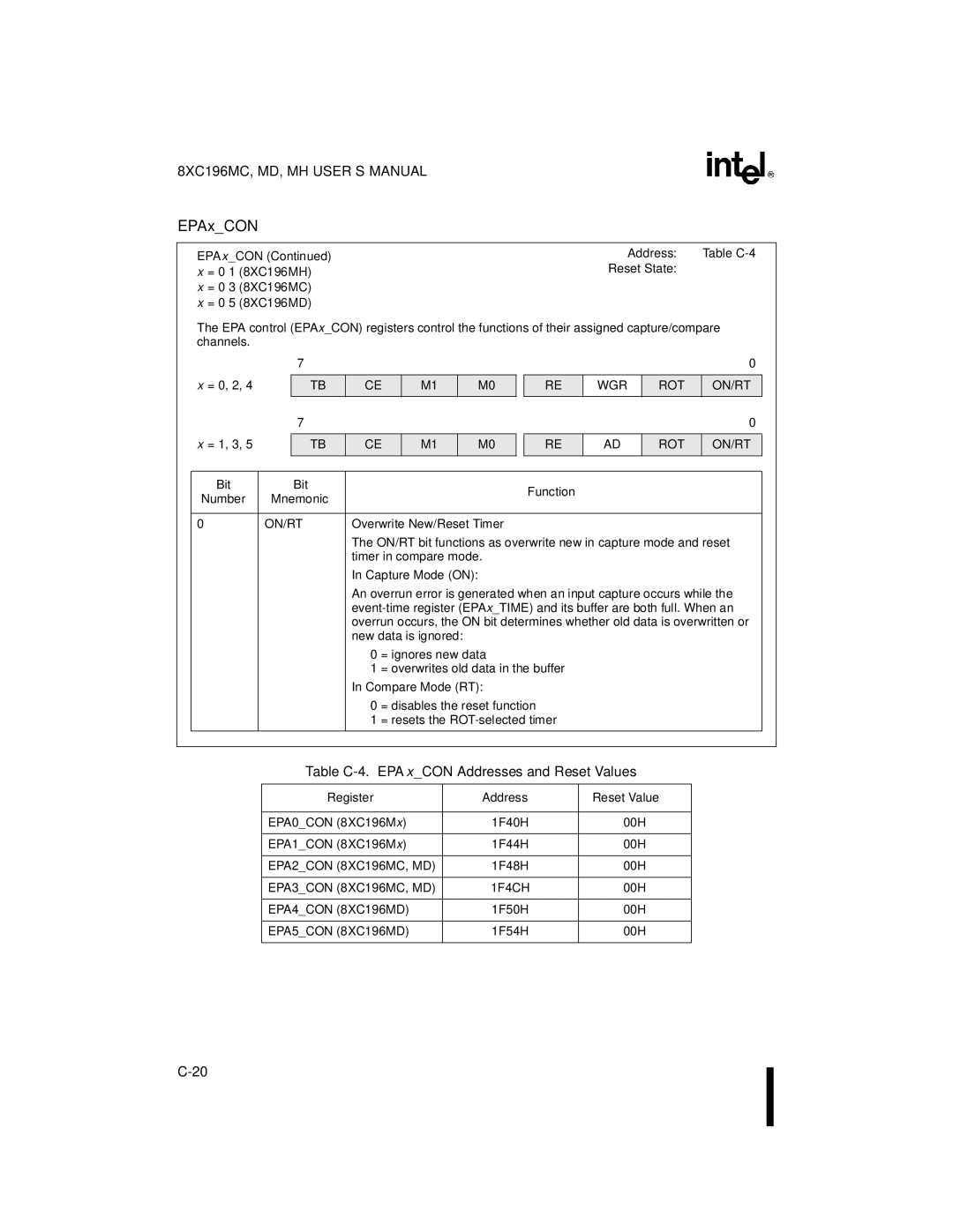 Intel 8XC196MH manual Table C-4. EPAxCON Addresses and Reset Values, = 0-3 8XC196MC = 0-5 8XC196MD 