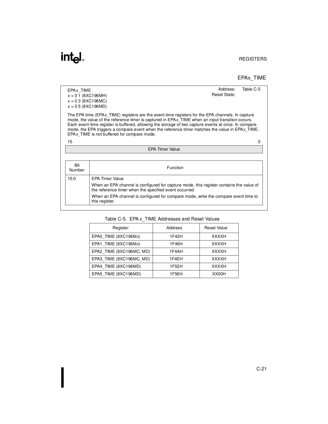 Intel 8XC196MD, 8XC196MH, 8XC196MC manual Table C-5. EPAxTIME Addresses and Reset Values, EPA Timer Value, 150 