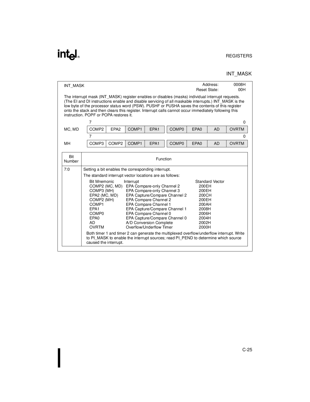 Intel 8XC196MH, 8XC196MD, 8XC196MC manual Intmask, Ovrtm† 