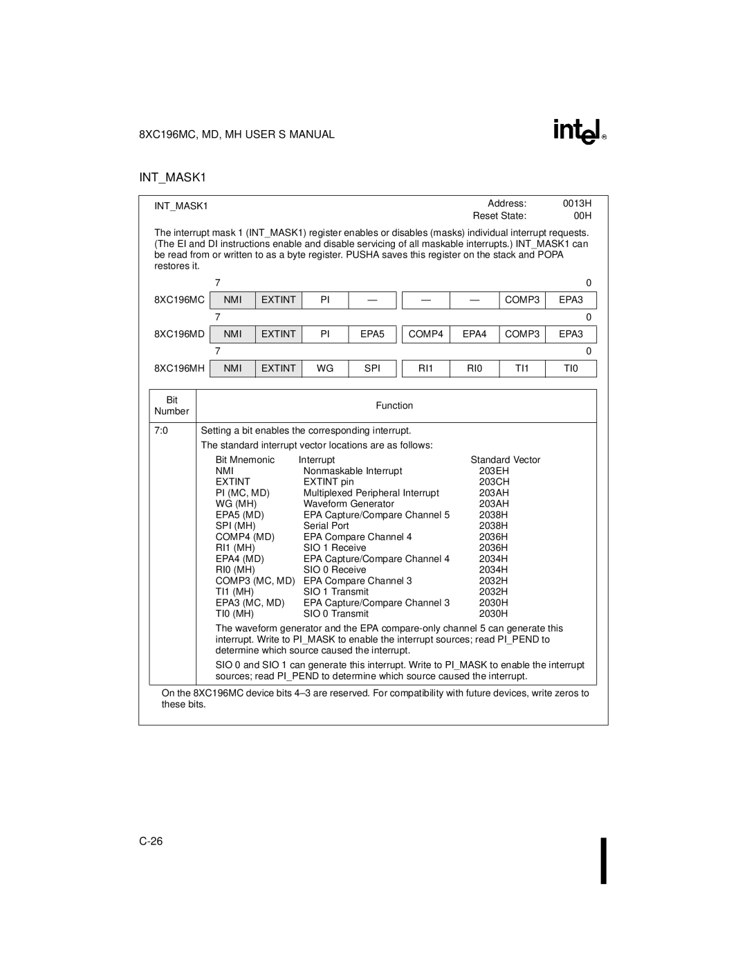 Intel 8XC196MC, 8XC196MD, 8XC196MH manual INTMASK1 