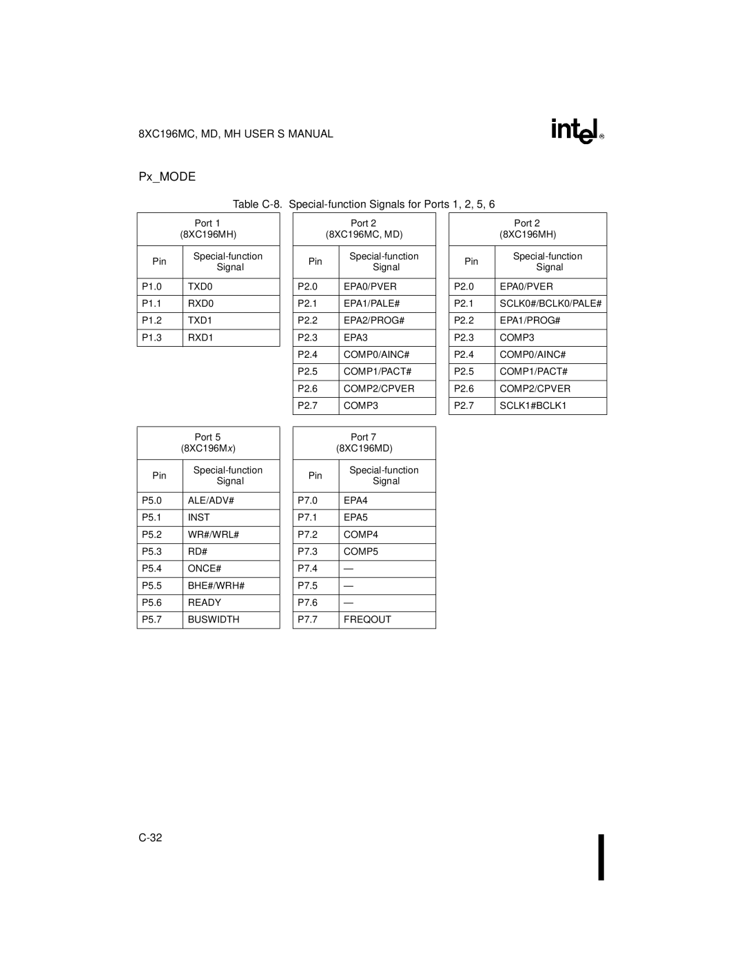 Intel manual Table C-8. Special-function Signals for Ports 1, 2, 5, Pin Special-function Signal, 8XC196MC, MD, 8XC196Mx 