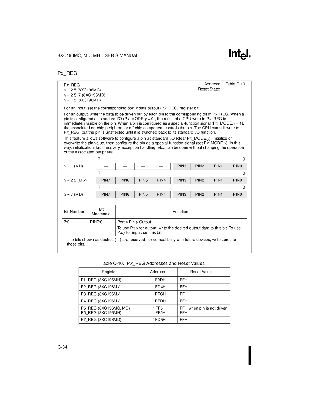 Intel manual Table C-10. PxREG Addresses and Reset Values, PxREG = 2-5 8XC196MC = 2-5, 7 8XC196MD x = 1-5 8XC196MH 