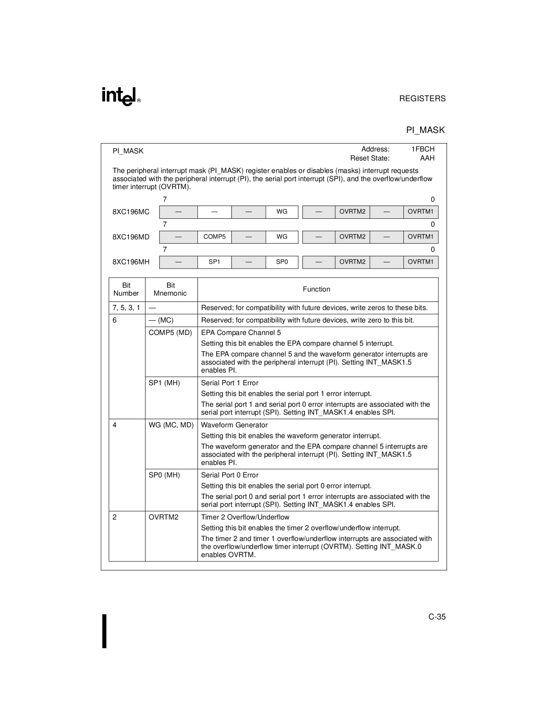 Intel 8XC196MC, 8XC196MD, 8XC196MH manual Pimask 