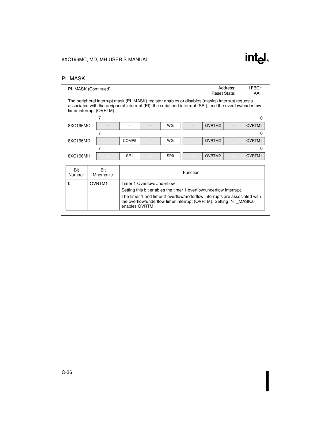 Intel 8XC196MD, 8XC196MH, 8XC196MC manual Pimask 