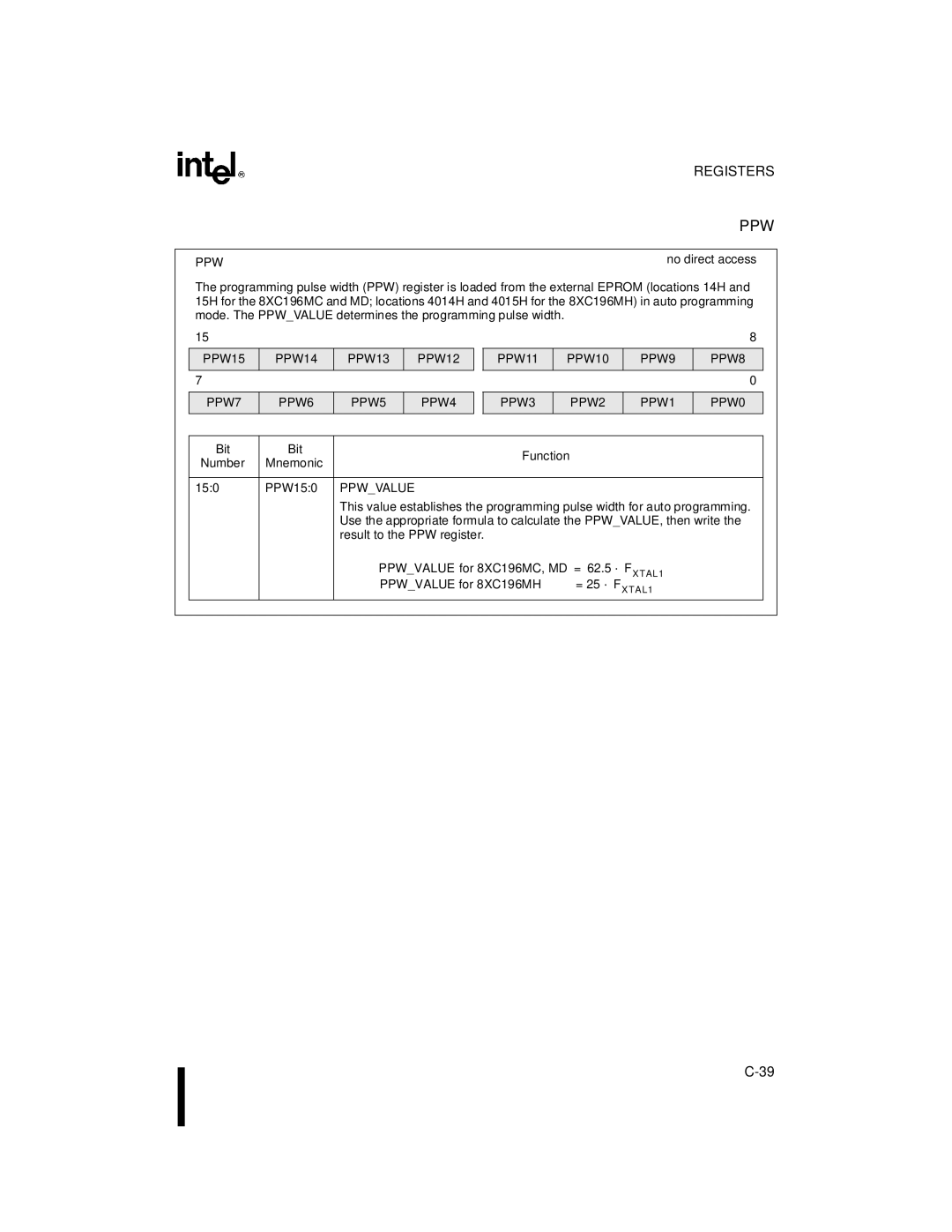 Intel 8XC196MD, 8XC196MH, 8XC196MC manual PPW150 Ppwvalue 
