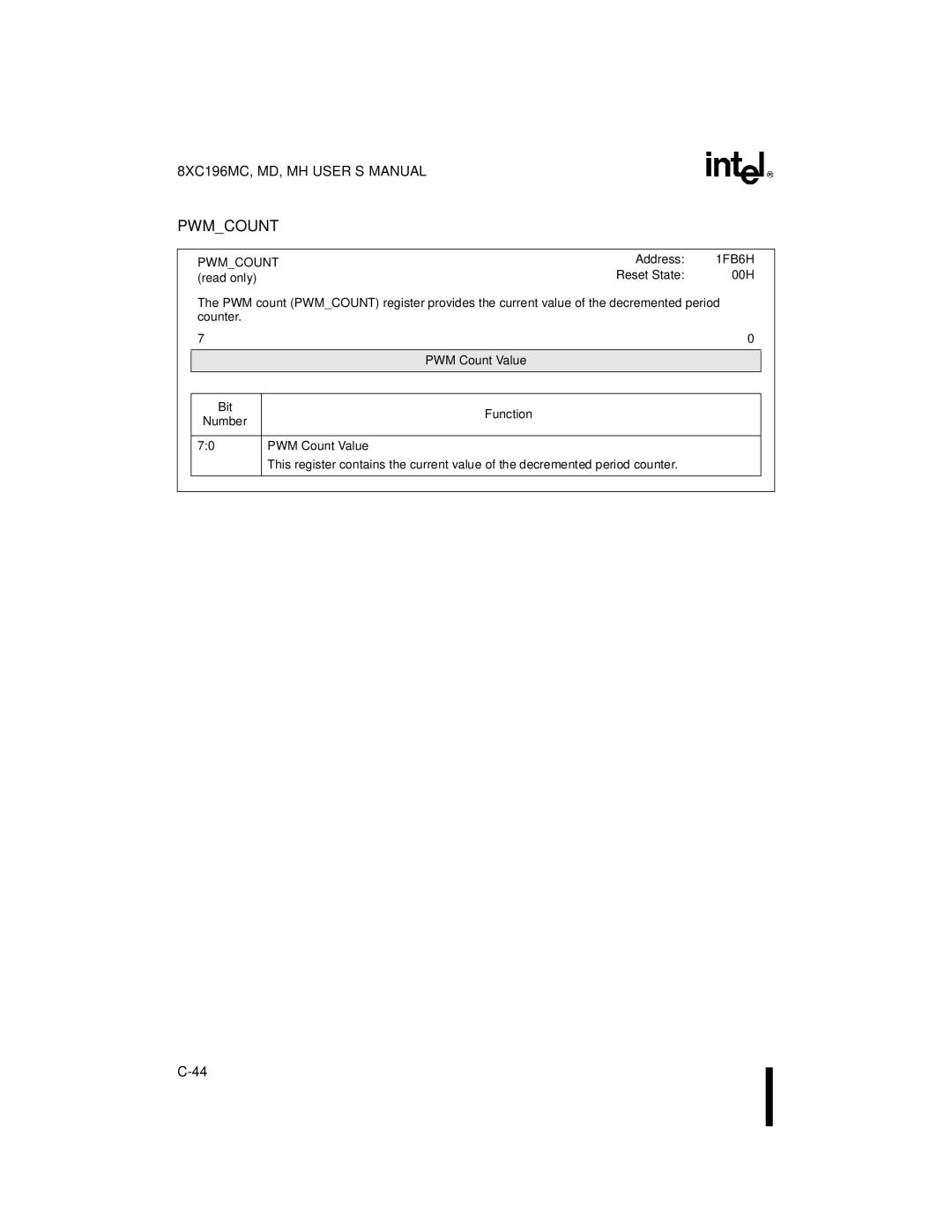 Intel 8XC196MC, 8XC196MD, 8XC196MH manual Pwmcount 