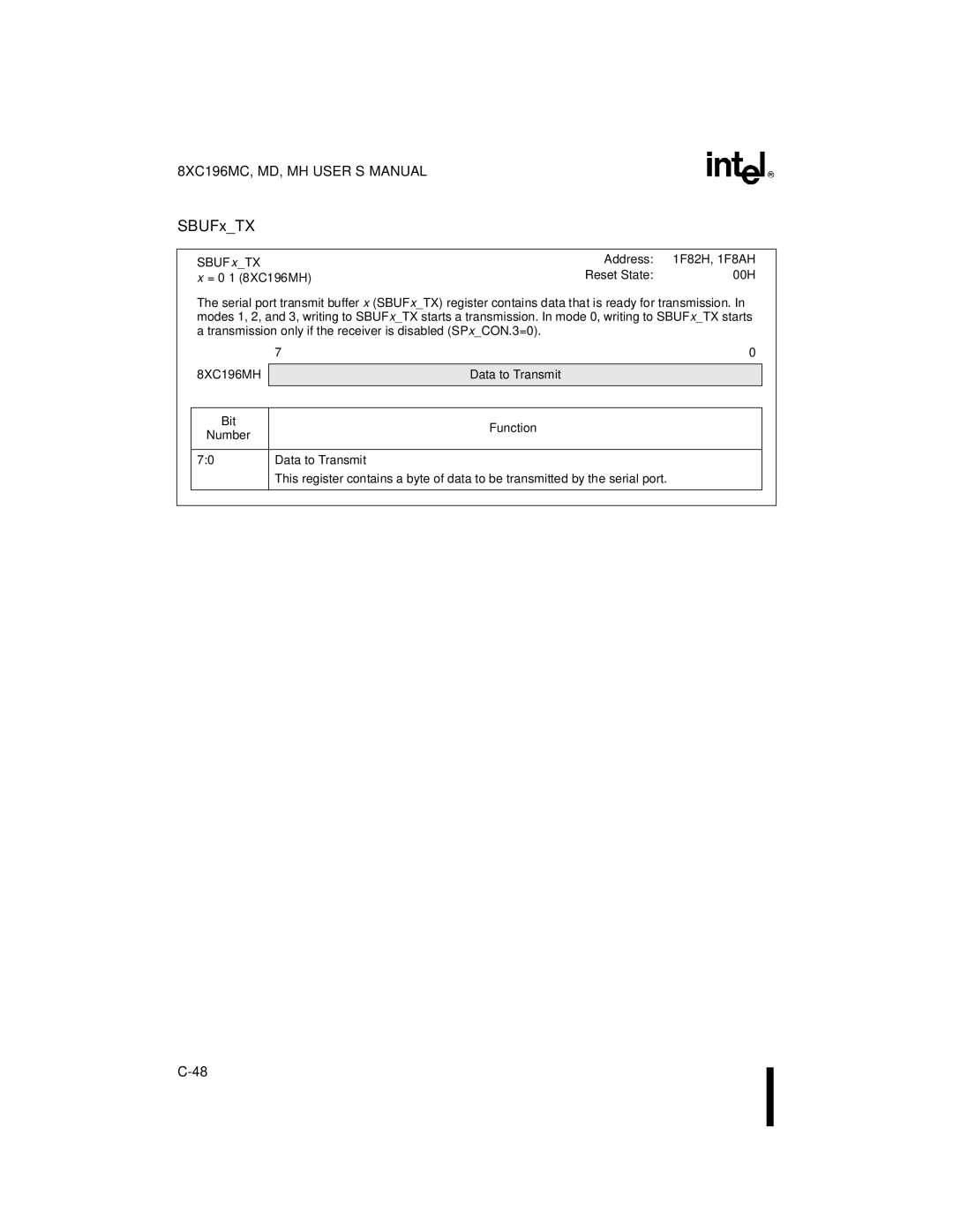 Intel 8XC196MD, 8XC196MC manual SBUFxTX, Sbuf xTX Address 1F82H, 1F8AH = 0-1 8XC196MH, 8XC196MH Data to Transmit Bit 