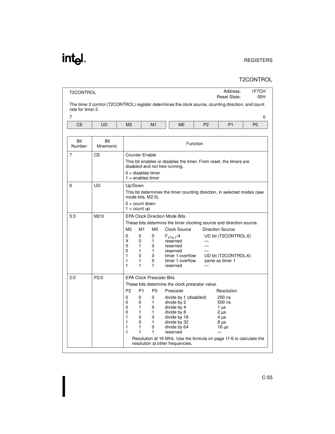 Intel 8XC196MH, 8XC196MD, 8XC196MC manual T2CONTROL 