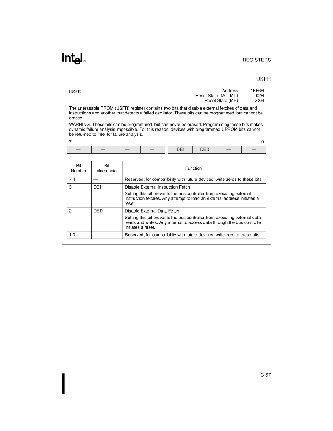 Intel 8XC196MD, 8XC196MH, 8XC196MC manual Usfr 