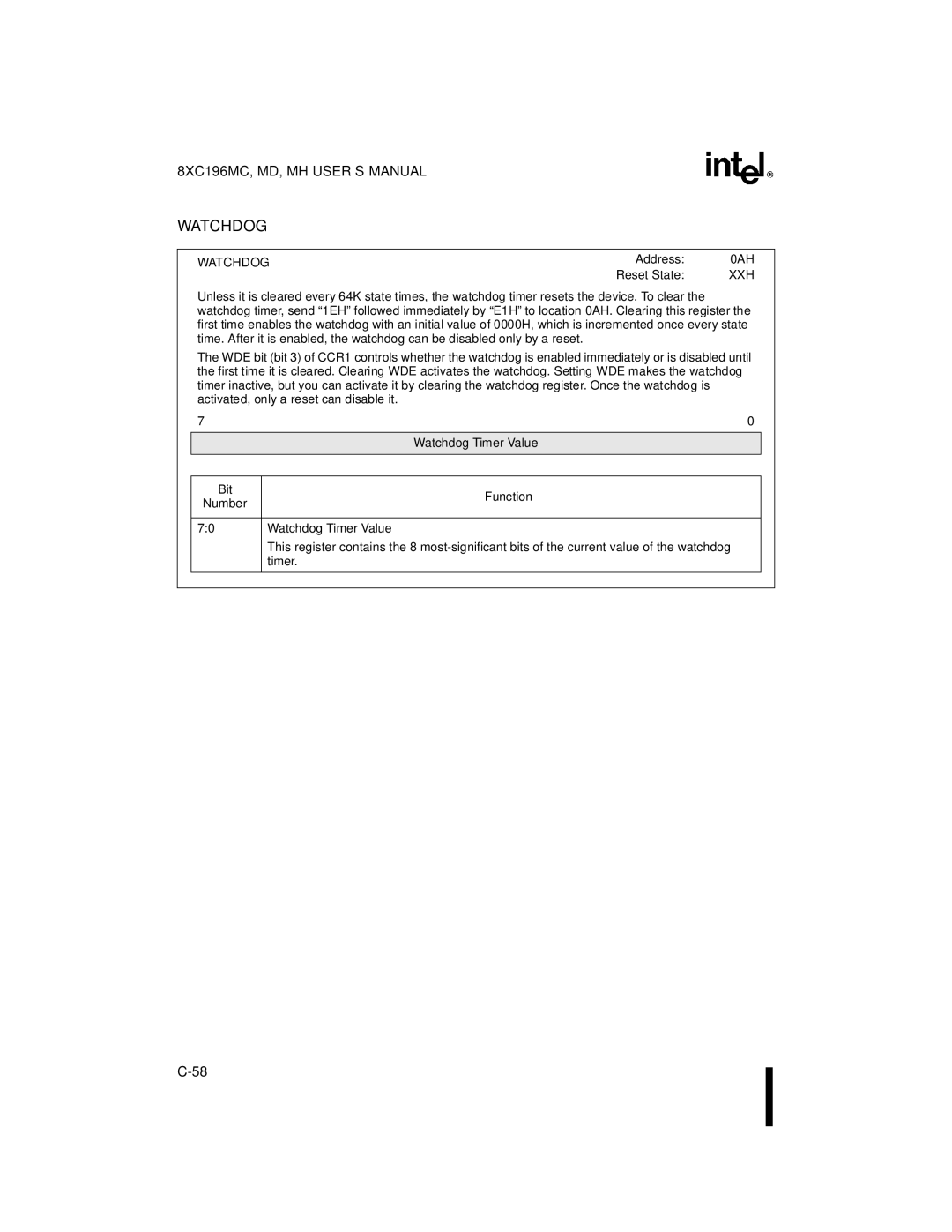 Intel 8XC196MH, 8XC196MD, 8XC196MC manual Watchdog, 0AH 