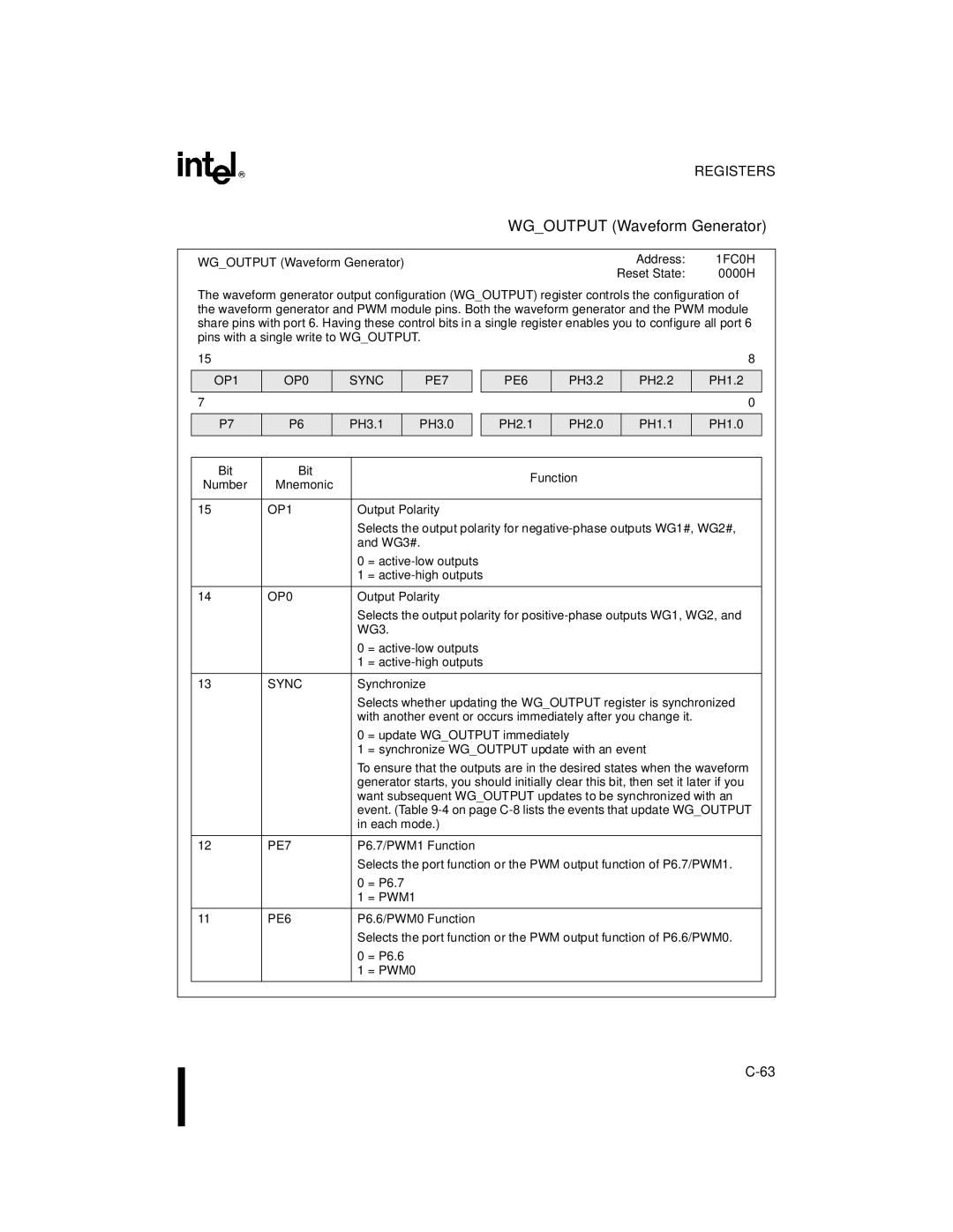 Intel 8XC196MD, 8XC196MH, 8XC196MC manual Wgoutput Waveform Generator 