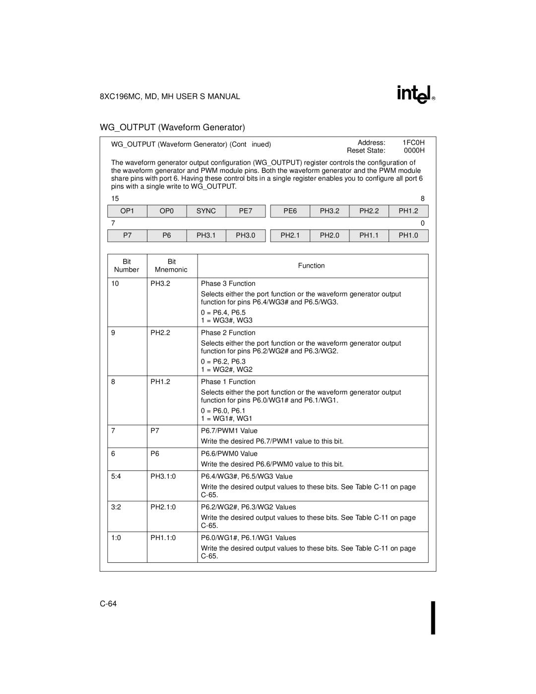 Intel 8XC196MH, 8XC196MD, 8XC196MC manual Wgoutput Waveform Generator 