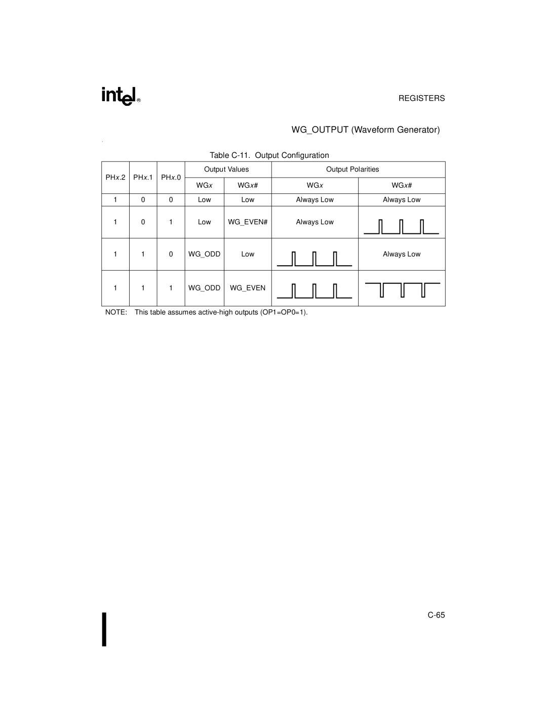 Intel 8XC196MC, 8XC196MD, 8XC196MH manual Table C-11. Output Configuration, Output Values Output Polarities WG x# 