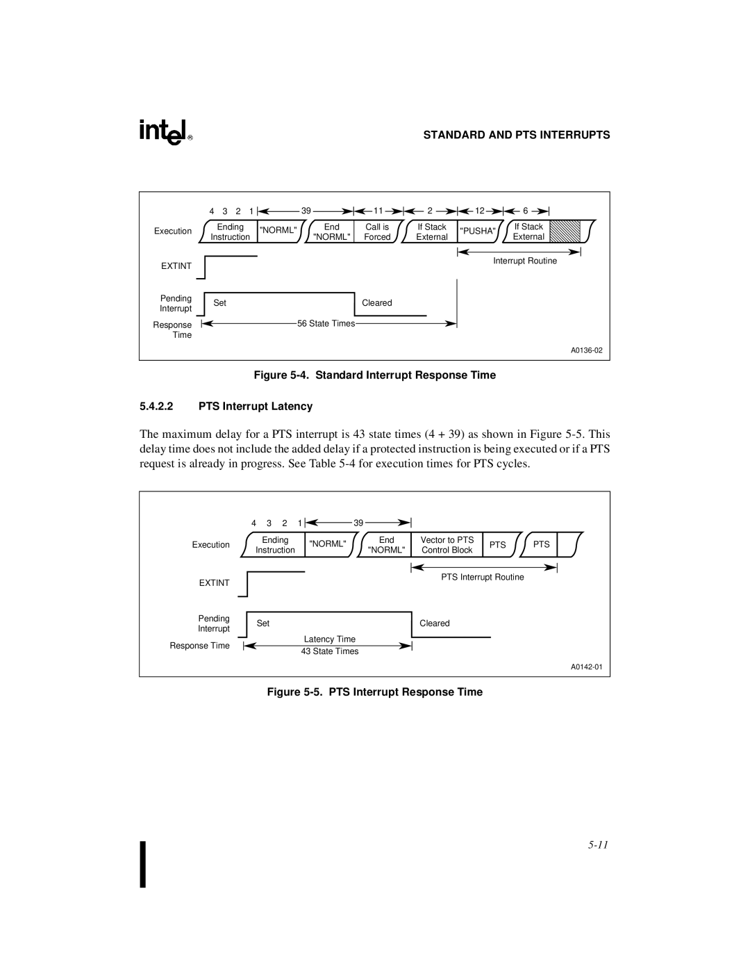 Intel 8XC196MC, 8XC196MD, 8XC196MH manual Standard Interrupt Response Time PTS Interrupt Latency 