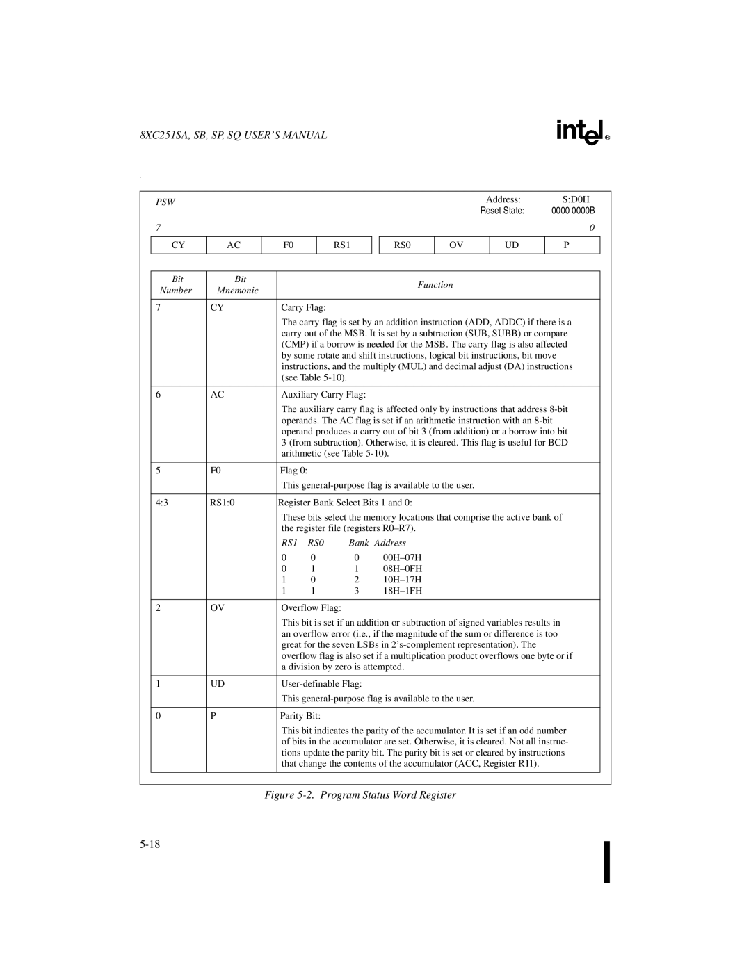 Intel 8XC251SA, 8XC251SP, 8XC251SQ, 8XC251SB, Embedded Microcontroller manual Psw, RS1, RS0, Bank Address 