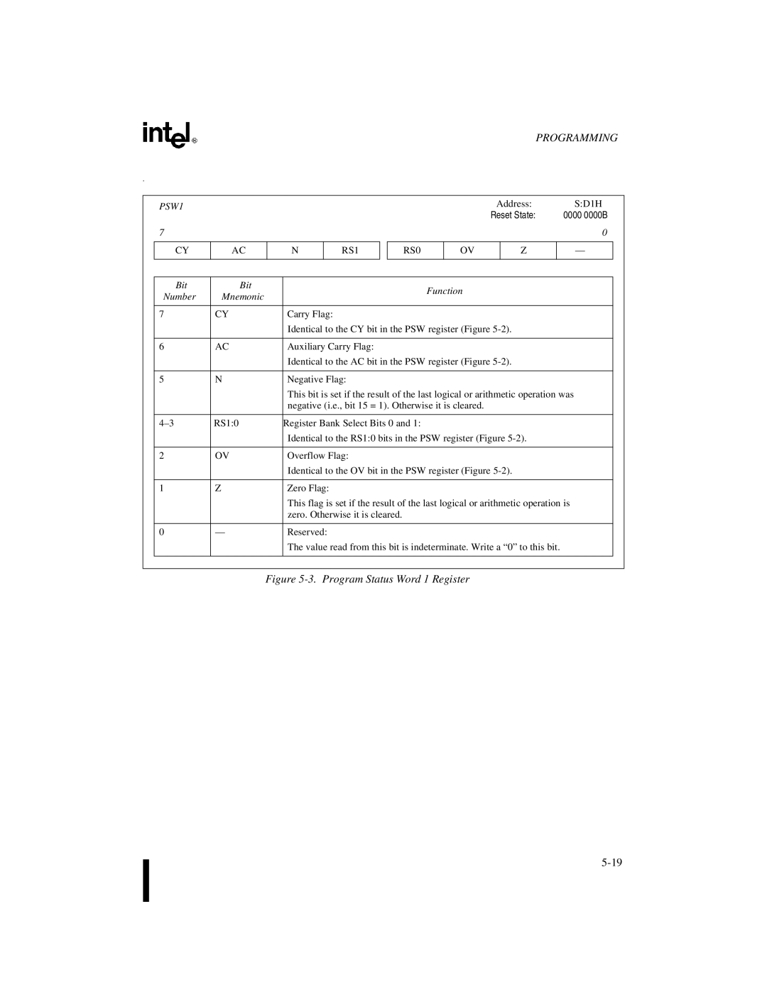 Intel 8XC251SP, 8XC251SA, 8XC251SQ, 8XC251SB, Embedded Microcontroller manual Program Status Word 1 Register, PSW1 