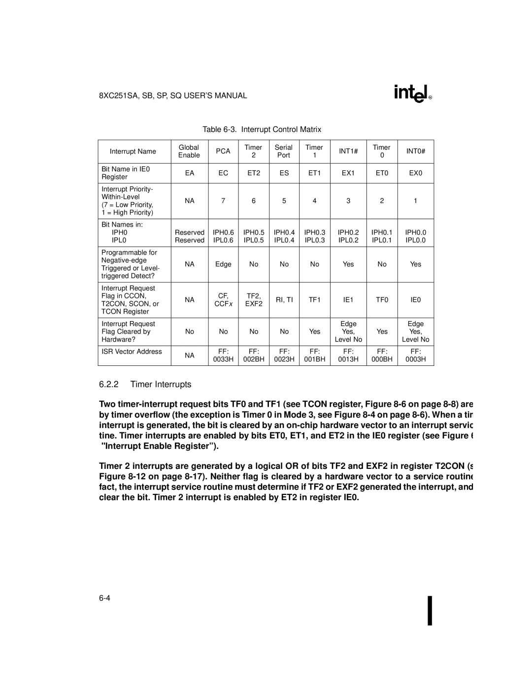 Intel 8XC251SB, 8XC251SA, 8XC251SP, 8XC251SQ manual Timer Interrupts, Interrupt Control Matrix, Pca, INT1#, INT0# 