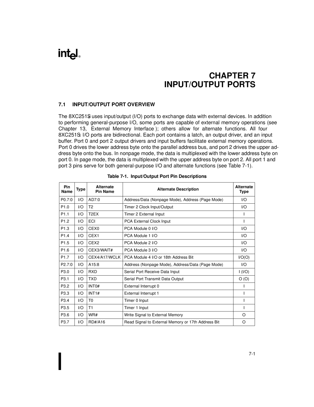 Intel 8XC251SB, 8XC251SA, 8XC251SP, 8XC251SQ manual INPUT/OUTPUT Port Overview, Input/Output Port Pin Descriptions 