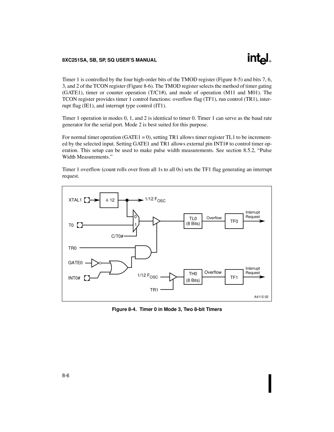 Intel 8XC251SA, 8XC251SP, 8XC251SQ, 8XC251SB, Embedded Microcontroller manual TR0 GATE0, TR1 