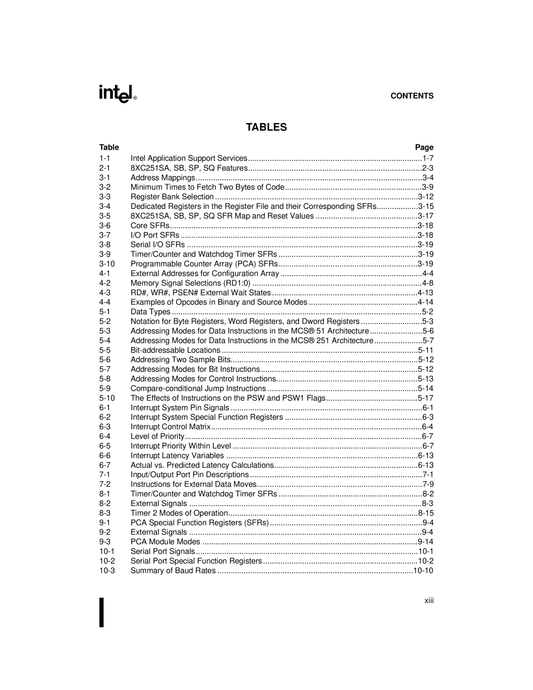 Intel 8XC251SA, 8XC251SP, 8XC251SQ, 8XC251SB, Embedded Microcontroller manual Tables 