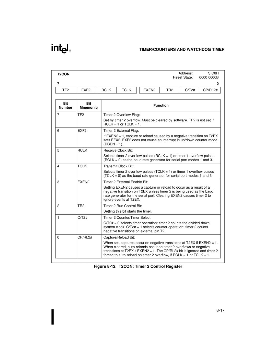 Intel 8XC251SP, 8XC251SA, 8XC251SQ, 8XC251SB, Embedded Microcontroller manual T2CON, TF2 EXF2 Rclk Tclk, EXEN2 TR2, CP/RL2# 