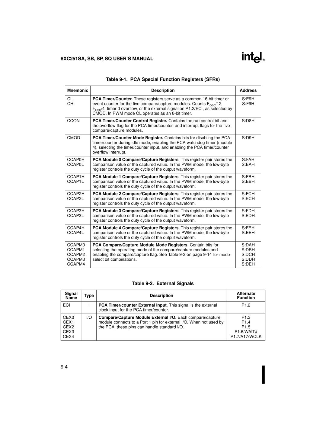 Intel 8XC251SB, 8XC251SA PCA Special Function Registers SFRs, PCA Compare/Capture Module Mode Registers. Contain bits for 