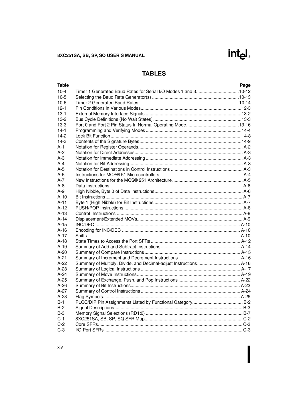 Intel 8XC251SP, 8XC251SA, 8XC251SQ, 8XC251SB, Embedded Microcontroller manual Inc/Dec 