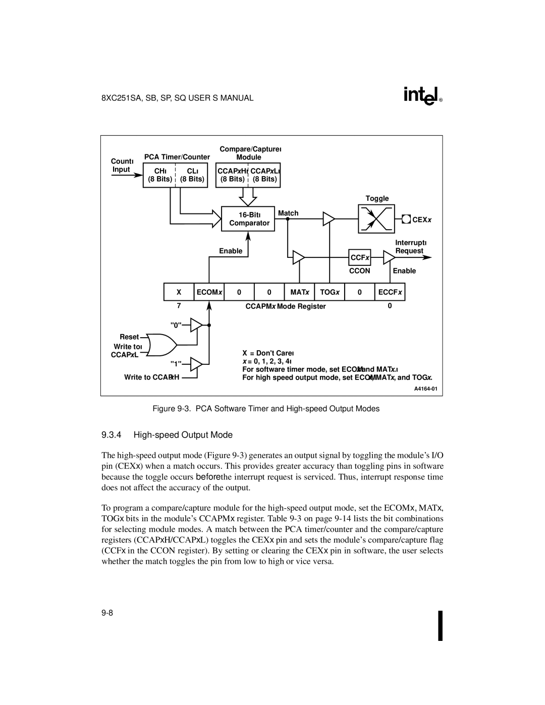 Intel 8XC251SQ, 8XC251SA, 8XC251SP, 8XC251SB, Embedded Microcontroller PCA Software Timer and High-speed Output Modes 