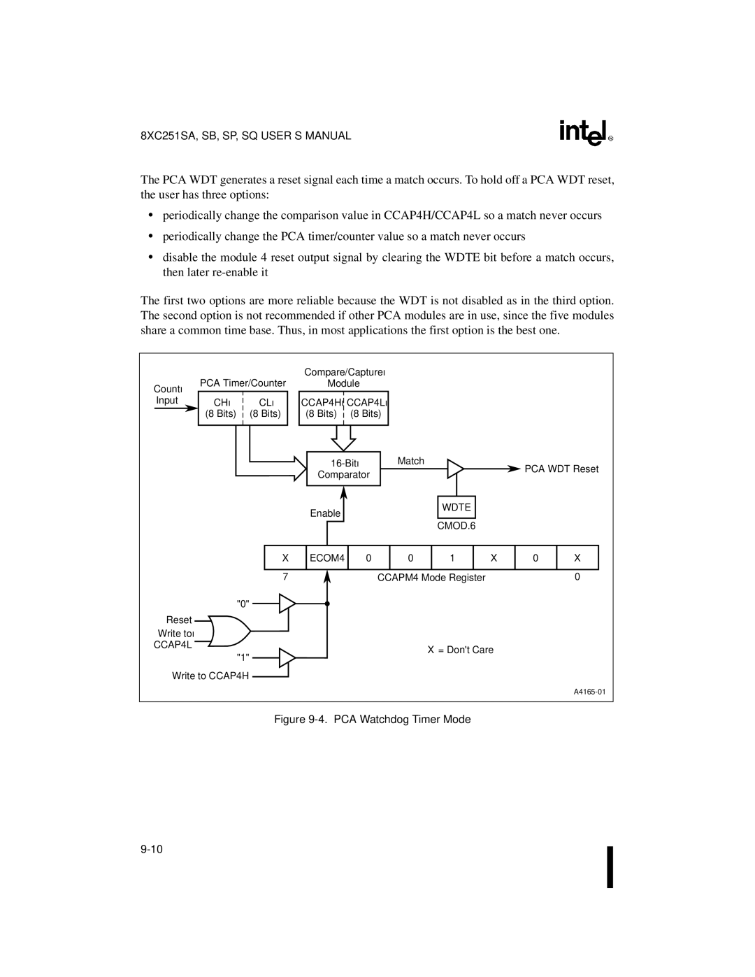 Intel Embedded Microcontroller, 8XC251SA, 8XC251SP, 8XC251SQ, 8XC251SB manual CCAP4H CCAP4L, Wdte CMOD.6 ECOM4 