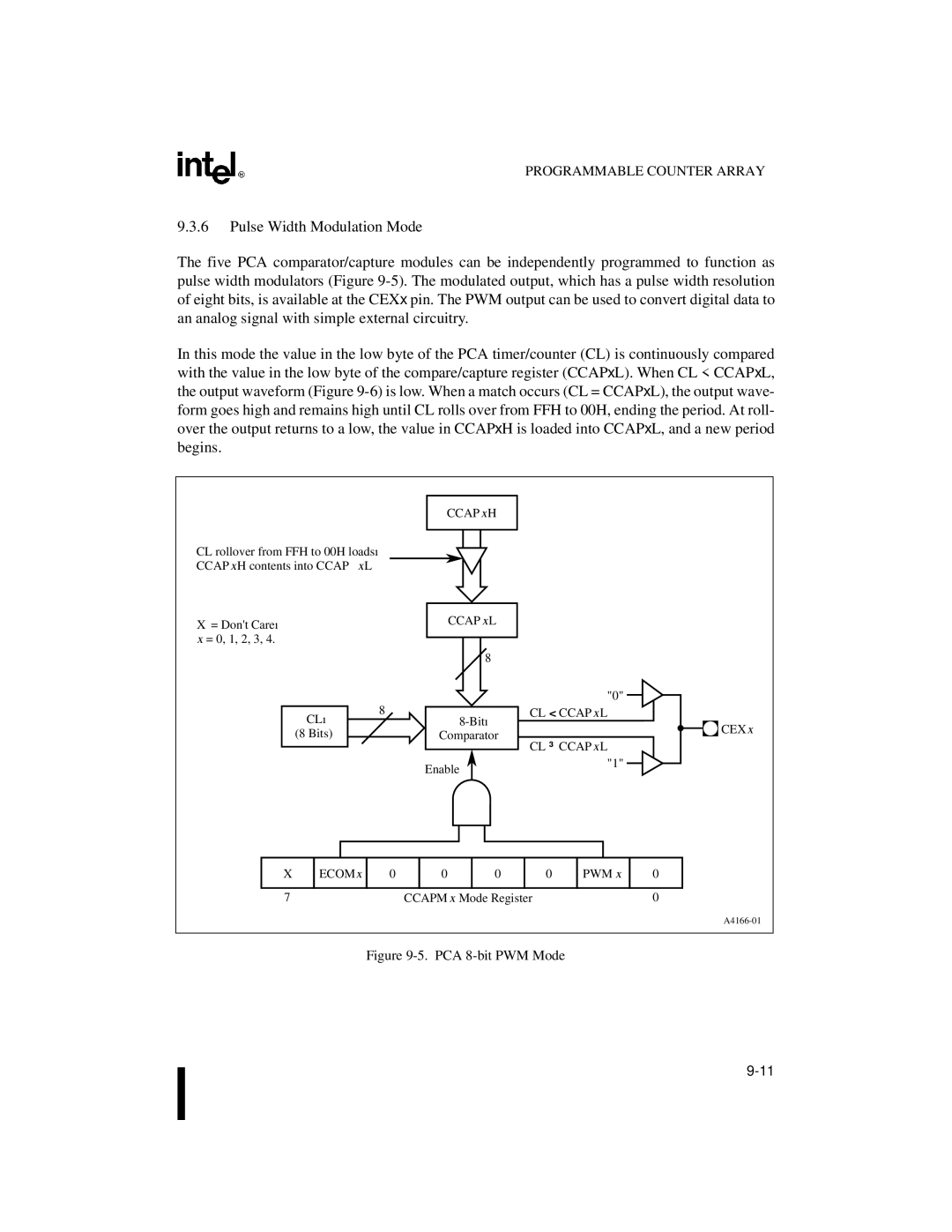 Intel 8XC251SA, 8XC251SP, 8XC251SQ, 8XC251SB, Embedded Microcontroller manual Pulse Width Modulation Mode, PCA 8-bit PWM Mode 