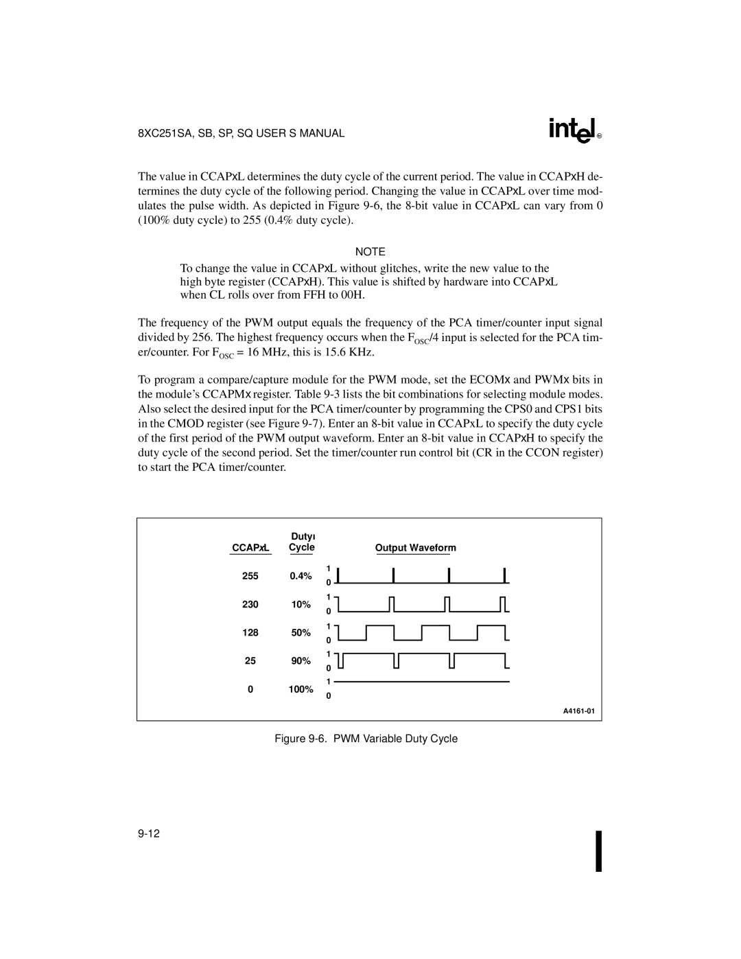 Intel 8XC251SP, 8XC251SA, 8XC251SQ, 8XC251SB, Embedded Microcontroller manual PWM Variable Duty Cycle 