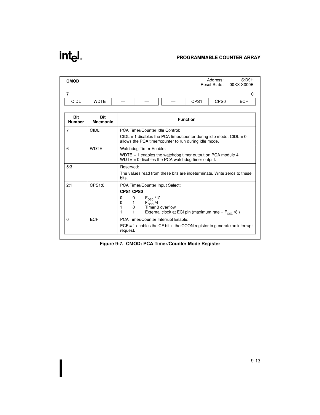 Intel 8XC251SQ, 8XC251SA, 8XC251SP, 8XC251SB, Embedded Microcontroller manual Cmod, Cidl Wdte, CPS1 CPS0 ECF 