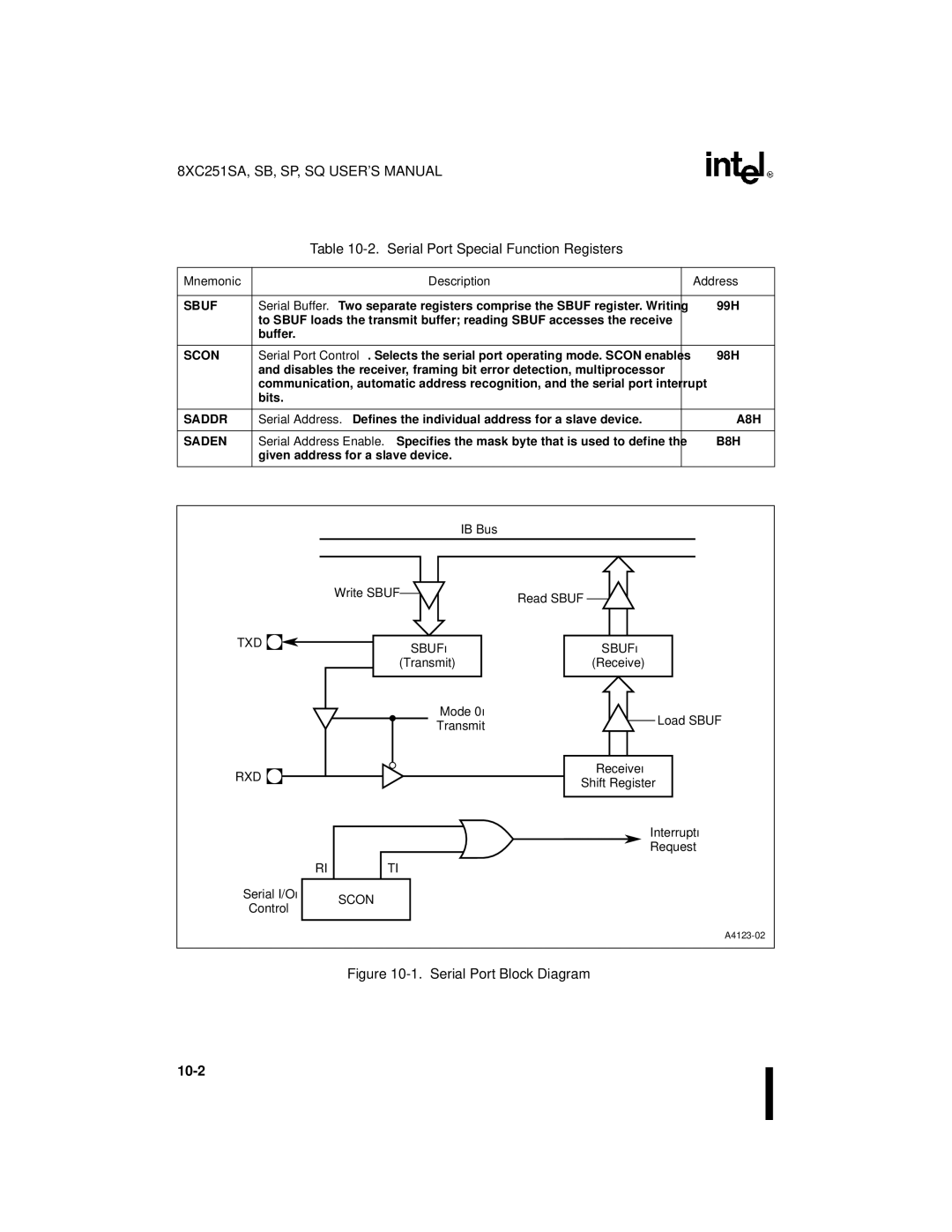 Intel Embedded Microcontroller, 8XC251SA Serial Port Special Function Registers, Mnemonic Description Address, A8H, B8H 