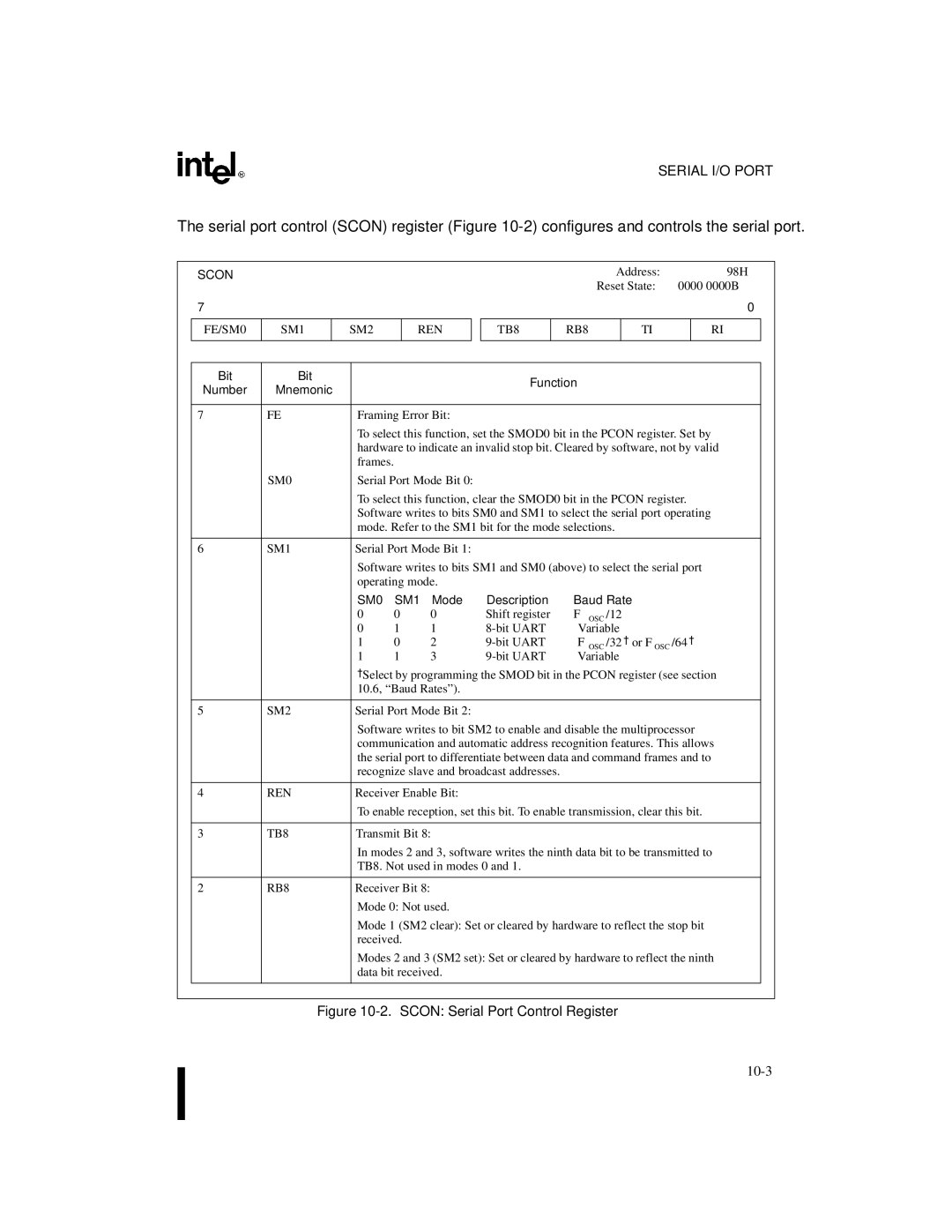 Intel 8XC251SA, 8XC251SP, 8XC251SQ, 8XC251SB, Embedded Microcontroller manual Scon, SM0 SM1, Mode Description Baud Rate 