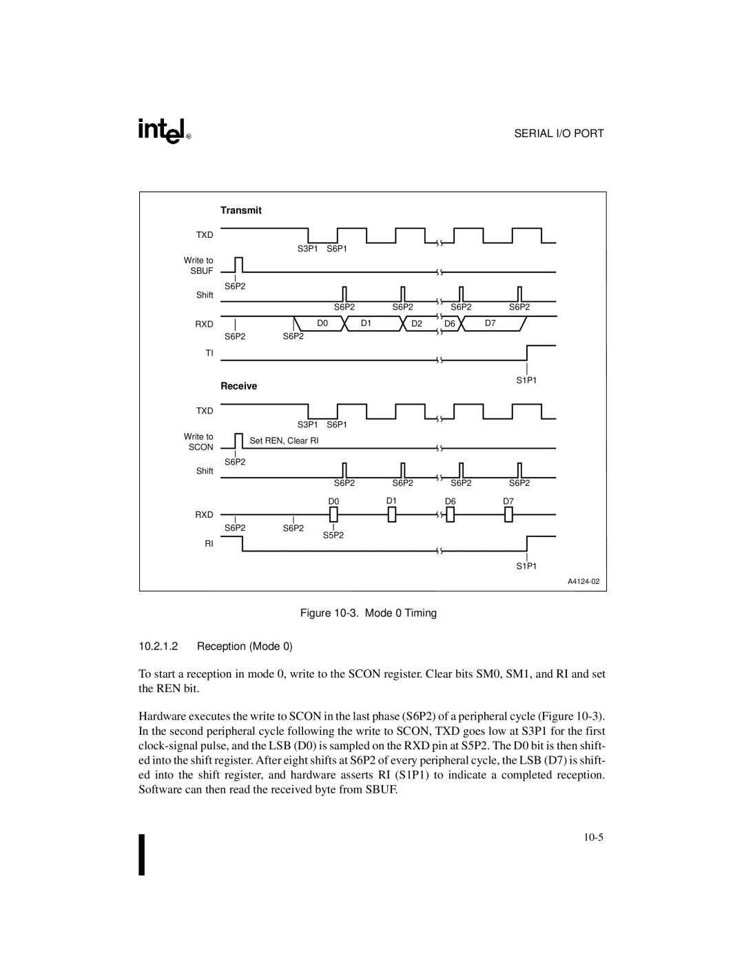 Intel 8XC251SQ, 8XC251SA, 8XC251SP, 8XC251SB, Embedded Microcontroller manual Transmit, Receive 