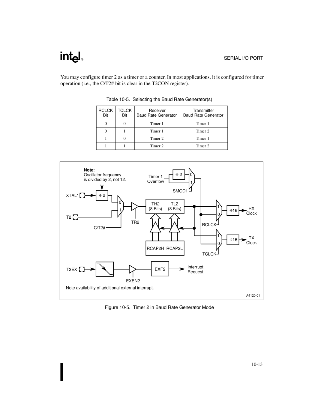 Intel 8XC251SA, 8XC251SP, 8XC251SQ, 8XC251SB manual Selecting the Baud Rate Generators, Rclck Tclck, Receiver Transmitter Bit 