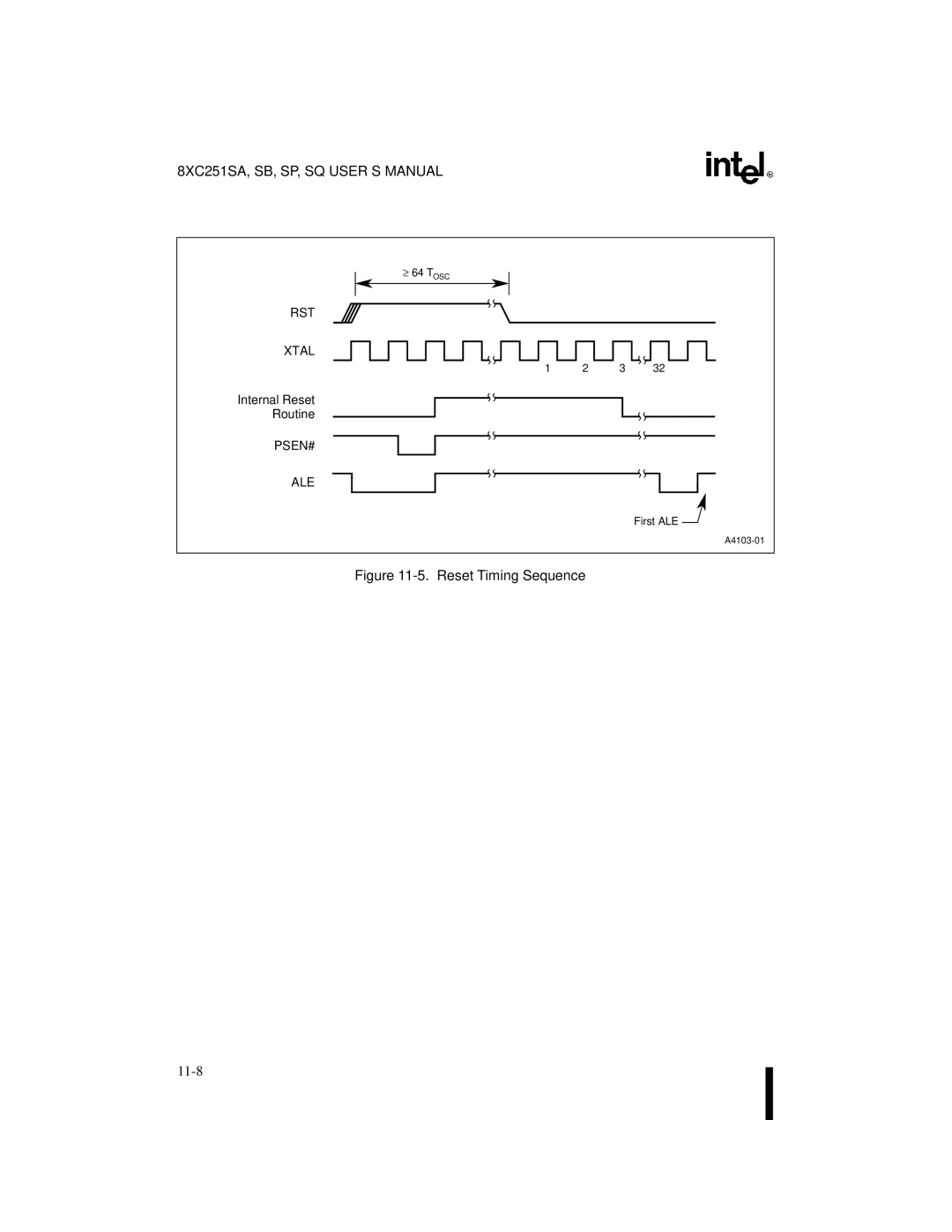 Intel 8XC251SP, 8XC251SA, 8XC251SQ, 8XC251SB, Embedded Microcontroller manual RST Xtal, Psen# Ale 