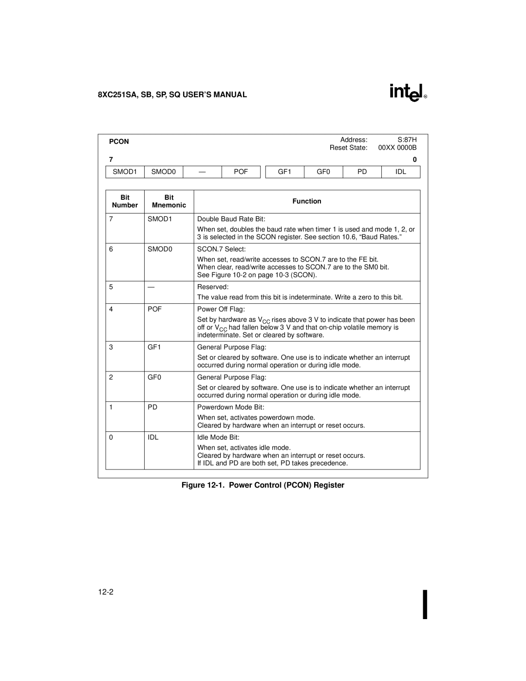 Intel 8XC251SA, 8XC251SP, 8XC251SQ, 8XC251SB, Embedded Microcontroller manual Pcon, SMOD1 SMOD0 POF, GF1 GF0 IDL 