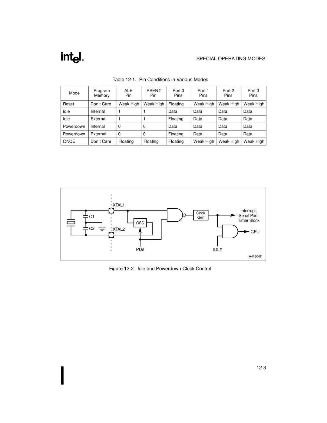 Intel 8XC251SP, 8XC251SA, 8XC251SQ, 8XC251SB Pin Conditions in Various Modes, Mode Program, Ale Psen#, Port Memory Pin Pins 